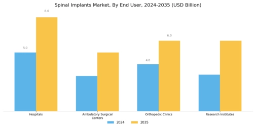Spinal Implants Market Segment Image 3