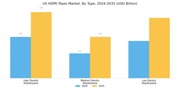 US HDPE Pipes Market  Segment Image 2