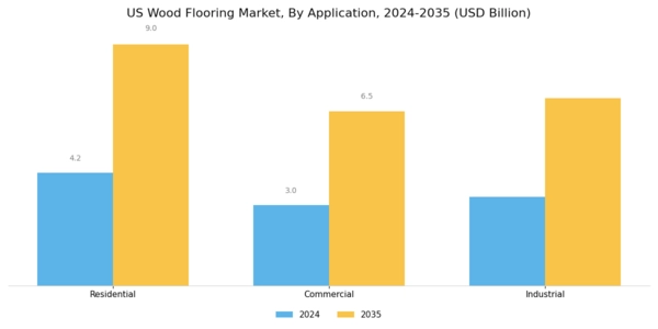 US Wood Flooring Market Segment Image 1