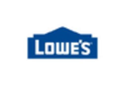 US Builder Hardware Market key player