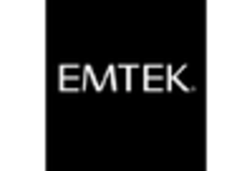 US Builder Hardware Market key player