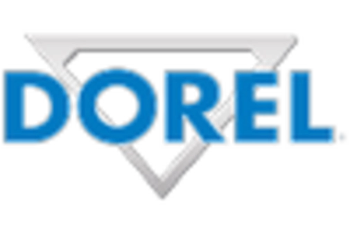 US Builder Hardware Market key player