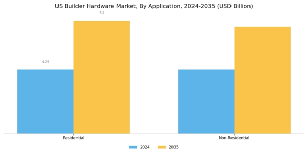 US Builder Hardware Market Segment Image 1