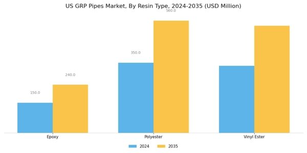 US GRP Pipes Market Segment Image 0