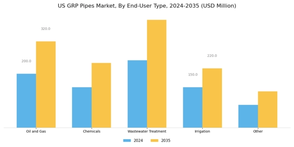 US GRP Pipes Market Segment Image 1