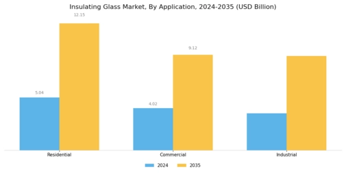 Insulating Glass Market Segment Image 1