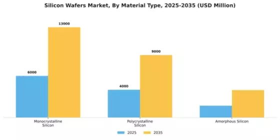 Silicon Wafers Market Segment Image 1