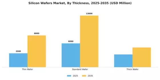 Silicon Wafers Market Segment Image 1