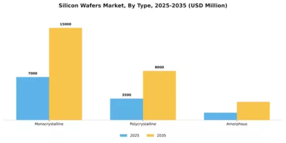Silicon Wafers Market Segment Image 2