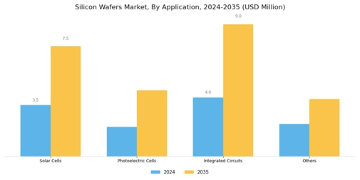 Silicon Wafers Market Segment Image 2