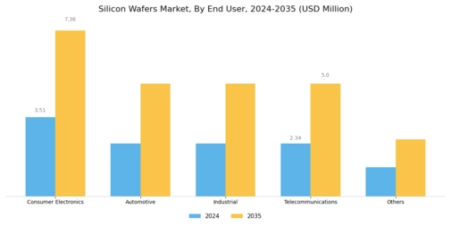 Silicon Wafers Market Segment Image 3