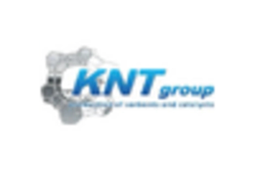 US Zeolites Market key player