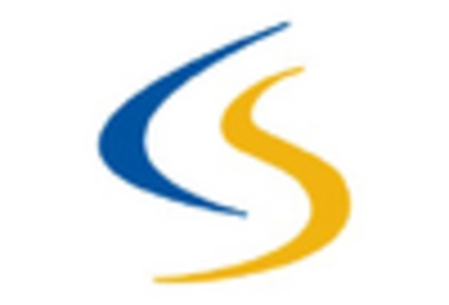 US Rubber Molding Market key player