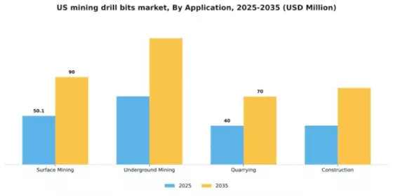 US Mining Drill Bits Market Segment Image 0