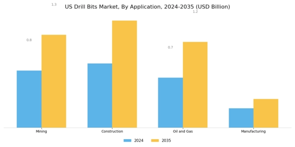 US Mining Drill Bits Market Segment Image 0