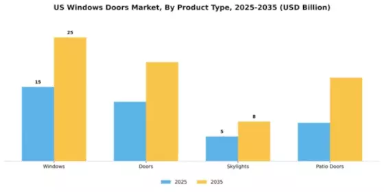 US Windows and Doors Market Segment Image 3