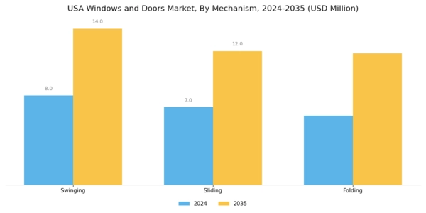 US Windows and Doors Market Segment Image 1
