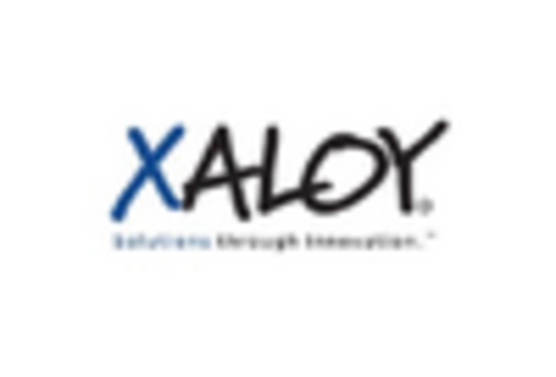 US Flow Chemistry Market key player