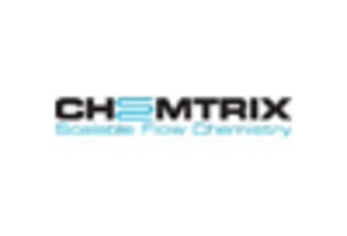 US Flow Chemistry Market key player