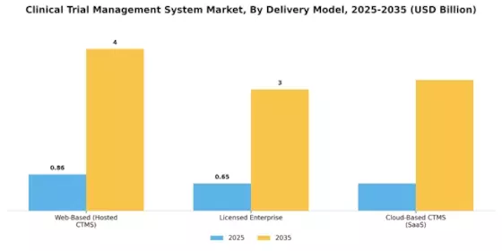 Clinical Trial Management System Market Segment Image 1