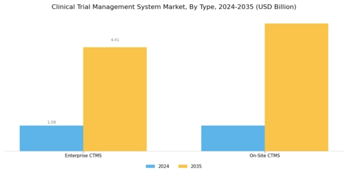 Clinical Trial Management System Market Segment Image 0