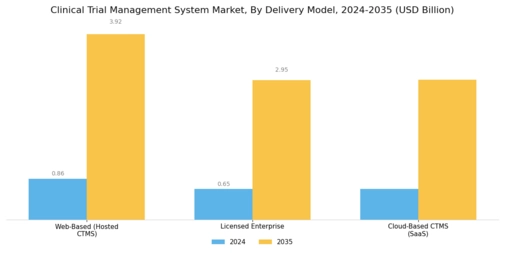 Clinical Trial Management System Market Segment Image 1