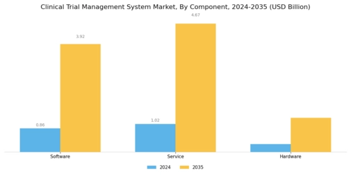 Clinical Trial Management System Market Segment Image 2