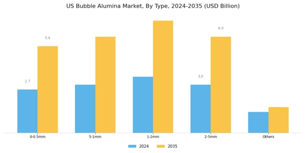 US Bubble Alumina Market Segment Image 0