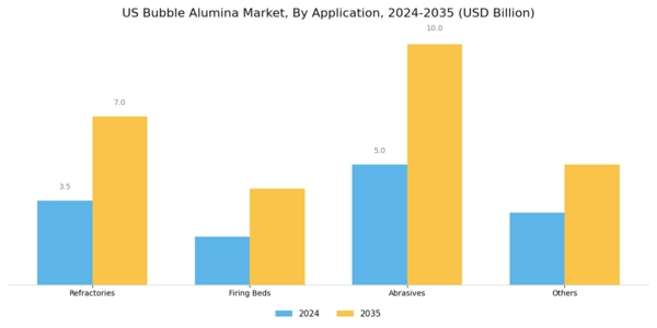 US Bubble Alumina Market Segment Image 1