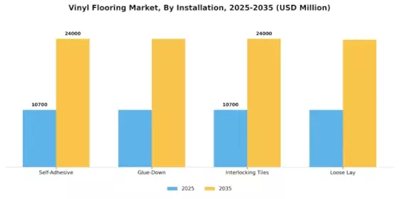 Vinyl Flooring Market Segment Image 1