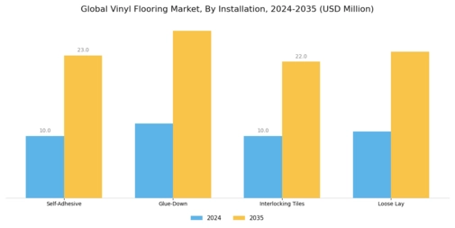 Vinyl Flooring Market Segment Image 2