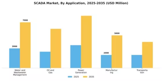 SCADA Market Segment Image 0