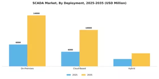 SCADA Market Segment Image 2