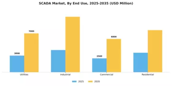 SCADA Market Segment Image 3