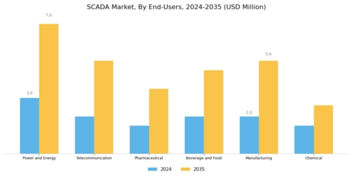 SCADA Market Segment Image 2