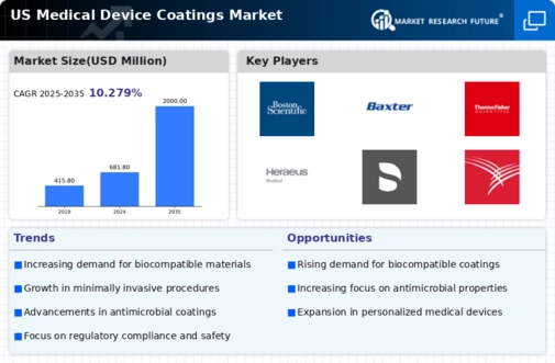 US Medical Device Coatings Market Infographic