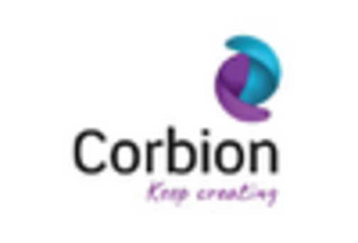 US Bio Plasticizers Market key player