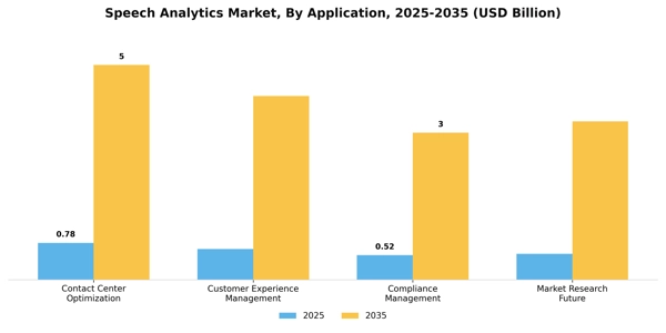Speech Analytics Market Segment Image 0