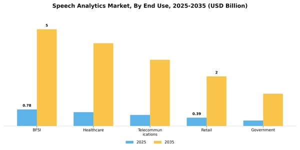 Speech Analytics Market Segment Image 2
