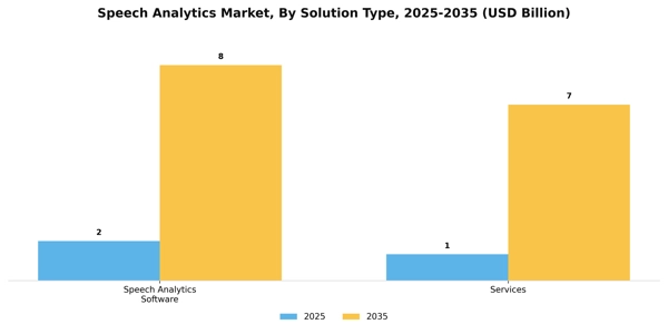 Speech Analytics Market Segment Image 3