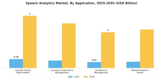 Speech Analytics Market Segment Image 1