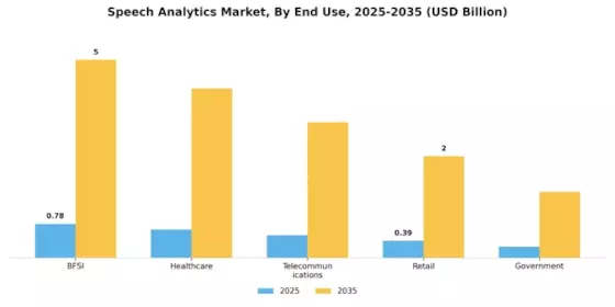 Speech Analytics Market Segment Image 2