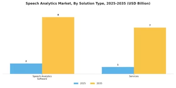 Speech Analytics Market Segment Image 3