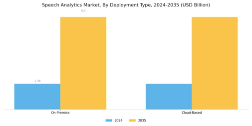 Speech Analytics Market Segment Image 0