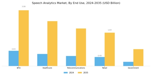 Speech Analytics Market Segment Image 2
