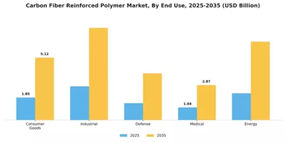 Carbon Fiber Reinforced Polymer Market Segment Image 1
