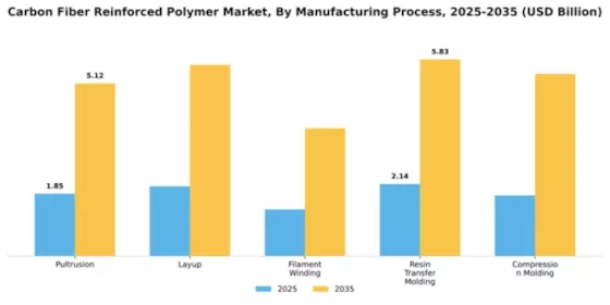 Carbon Fiber Reinforced Polymer Market Segment Image 2