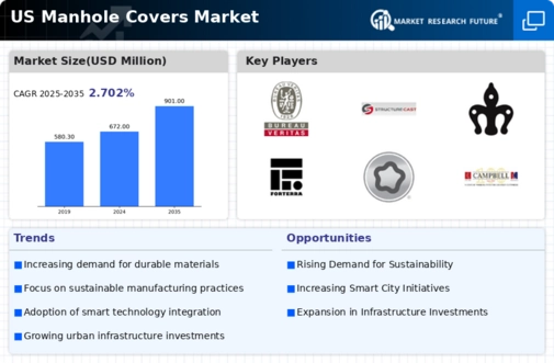 US Manhole Covers Market Infographic