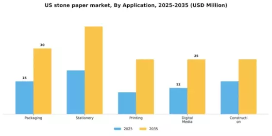 US Stone Paper Market  Segment Image 0