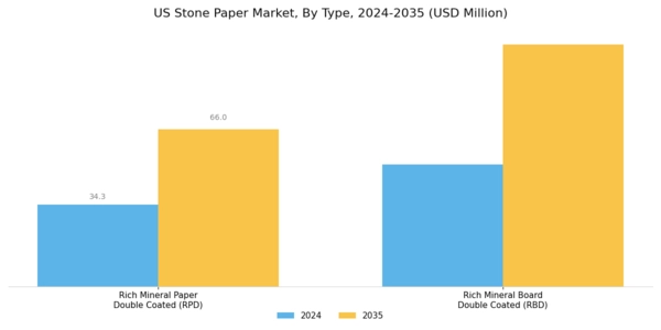 US Stone Paper Market  Segment Image 0